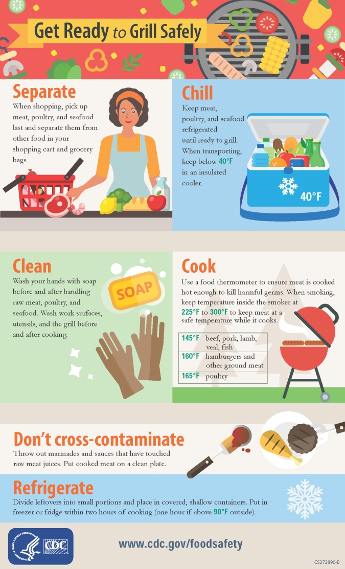CDC Get Ready to Grill infographic